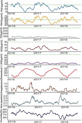 Multi-Factor Analysis of Single-Center Asthma Control in Xiamen, China